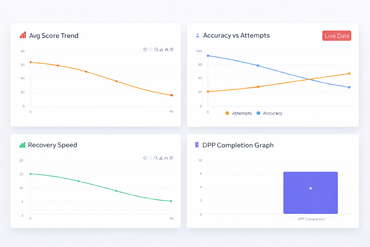 Live Dashboard